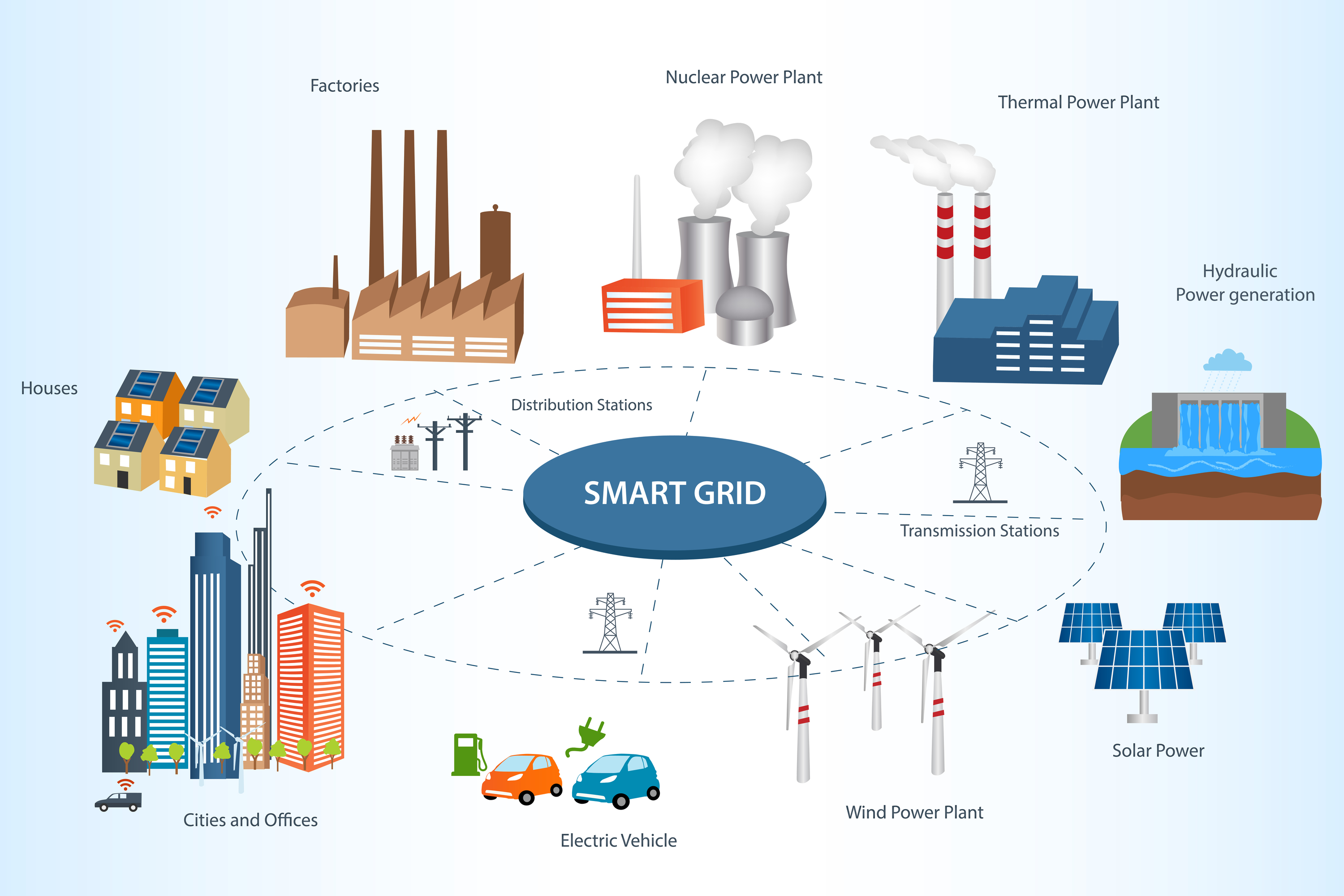 smart-grid-power-distribution